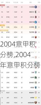 2004意甲积分榜,2004年意甲积分榜