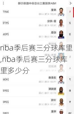 nba季后赛三分球库里,nba季后赛三分球库里多少分