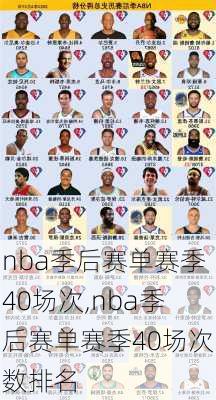 nba季后赛单赛季40场次,nba季后赛单赛季40场次数排名