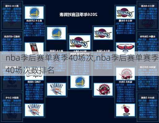 nba季后赛单赛季40场次,nba季后赛单赛季40场次数排名