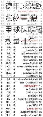 德甲球队欧冠数量,德甲球队欧冠数量排名