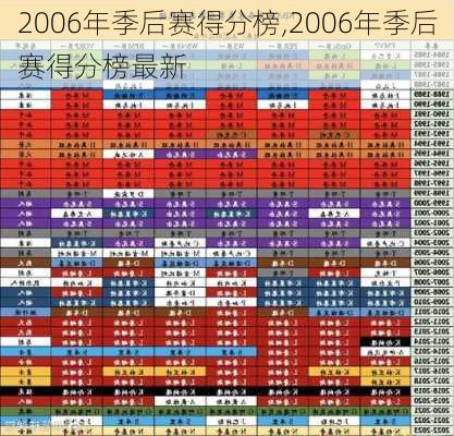 2006年季后赛得分榜,2006年季后赛得分榜最新