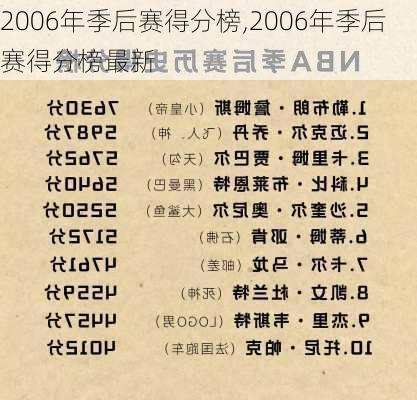 2006年季后赛得分榜,2006年季后赛得分榜最新