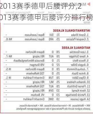 2013赛季德甲后腰评分,2013赛季德甲后腰评分排行榜