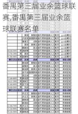 番禺第三届业余篮球联赛,番禺第三届业余篮球联赛名单