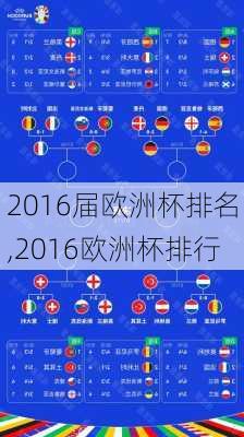 2016届欧洲杯排名,2016欧洲杯排行