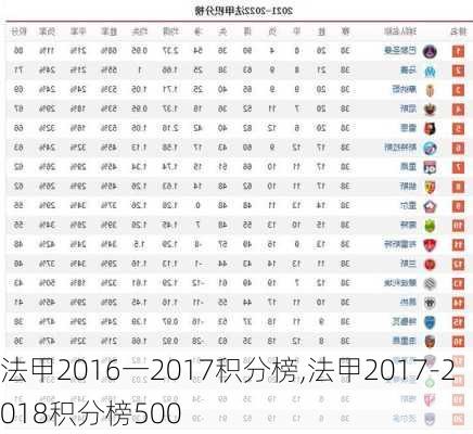 法甲2016一2017积分榜,法甲2017-2018积分榜500