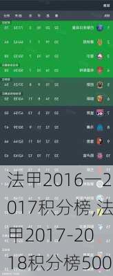 法甲2016一2017积分榜,法甲2017-2018积分榜500