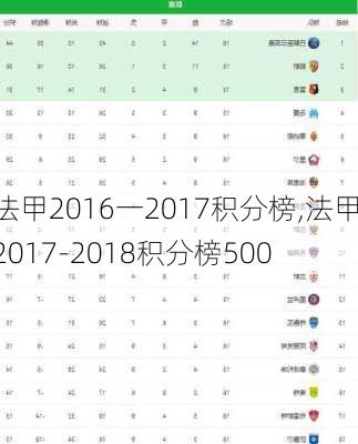 法甲2016一2017积分榜,法甲2017-2018积分榜500