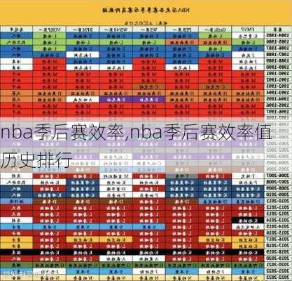 nba季后赛效率,nba季后赛效率值历史排行