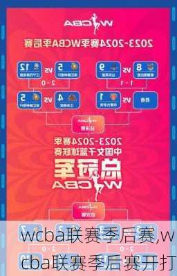 wcba联赛季后赛,wcba联赛季后赛开打