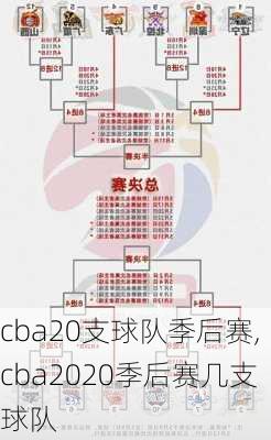 cba20支球队季后赛,cba2020季后赛几支球队