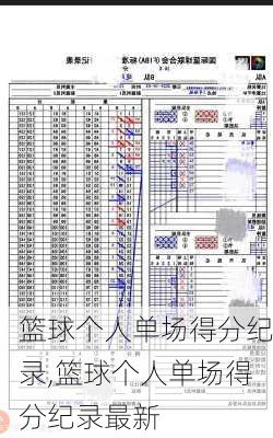 篮球个人单场得分纪录,篮球个人单场得分纪录最新