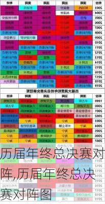 历届年终总决赛对阵,历届年终总决赛对阵图