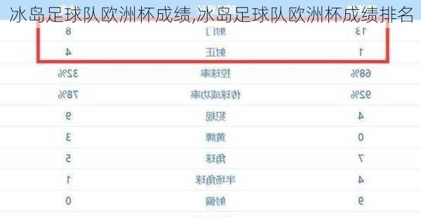 冰岛足球队欧洲杯成绩,冰岛足球队欧洲杯成绩排名