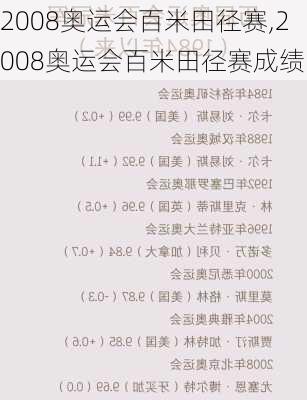 2008奥运会百米田径赛,2008奥运会百米田径赛成绩