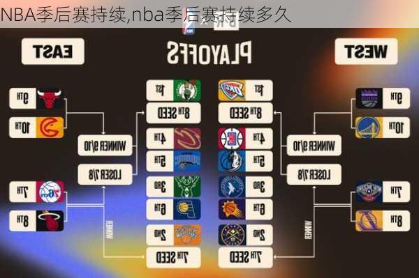 NBA季后赛持续,nba季后赛持续多久