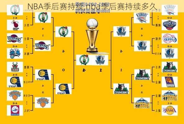 NBA季后赛持续,nba季后赛持续多久