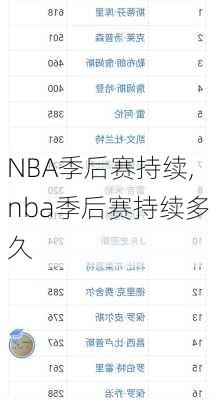 NBA季后赛持续,nba季后赛持续多久