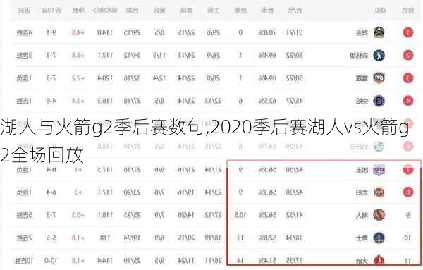 湖人与火箭g2季后赛数句,2020季后赛湖人vs火箭g2全场回放