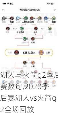 湖人与火箭g2季后赛数句,2020季后赛湖人vs火箭g2全场回放