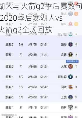 湖人与火箭g2季后赛数句,2020季后赛湖人vs火箭g2全场回放