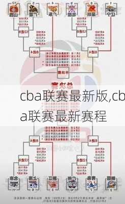 cba联赛最新版,cba联赛最新赛程