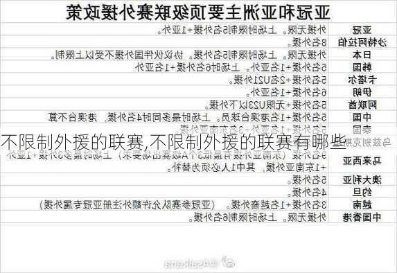 不限制外援的联赛,不限制外援的联赛有哪些