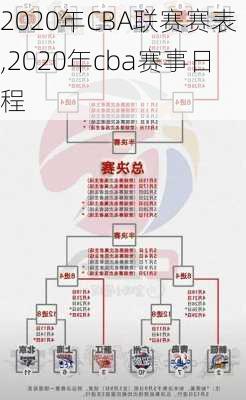 2020年CBA联赛赛表,2020年cba赛事日程