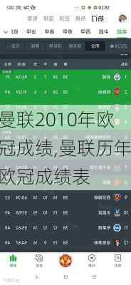 曼联2010年欧冠成绩,曼联历年欧冠成绩表