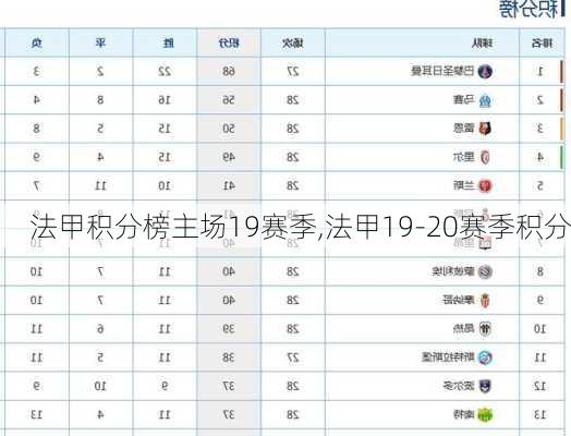 法甲积分榜主场19赛季,法甲19-20赛季积分