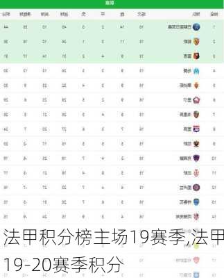 法甲积分榜主场19赛季,法甲19-20赛季积分