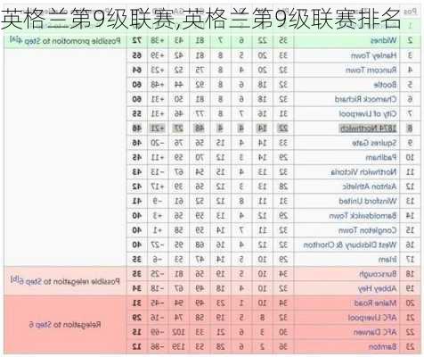 英格兰第9级联赛,英格兰第9级联赛排名