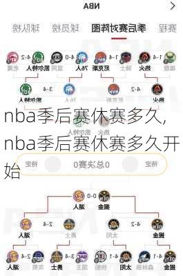 nba季后赛休赛多久,nba季后赛休赛多久开始