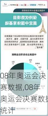 08年奥运会决赛数据,08年奥运会决赛数据统计