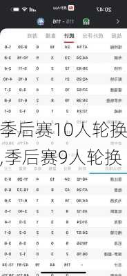 季后赛10人轮换,季后赛9人轮换