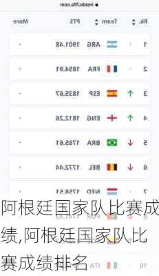 阿根廷国家队比赛成绩,阿根廷国家队比赛成绩排名