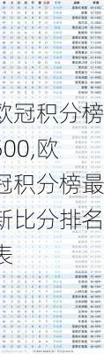 欧冠积分榜500,欧冠积分榜最新比分排名表