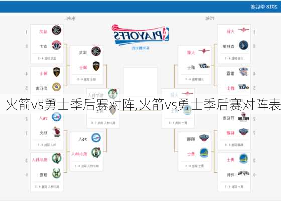 火箭vs勇士季后赛对阵,火箭vs勇士季后赛对阵表