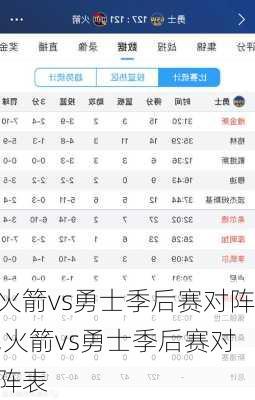 火箭vs勇士季后赛对阵,火箭vs勇士季后赛对阵表