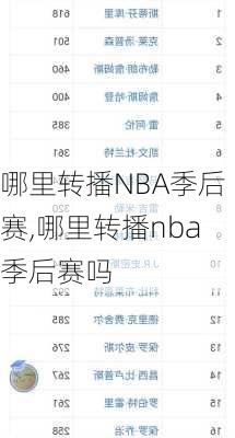 哪里转播NBA季后赛,哪里转播nba季后赛吗