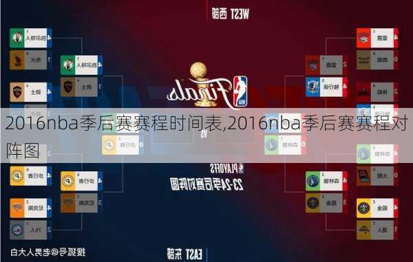 2016nba季后赛赛程时间表,2016nba季后赛赛程对阵图