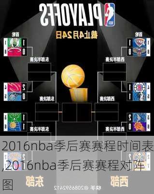 2016nba季后赛赛程时间表,2016nba季后赛赛程对阵图