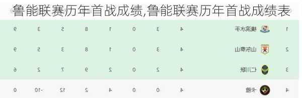 鲁能联赛历年首战成绩,鲁能联赛历年首战成绩表