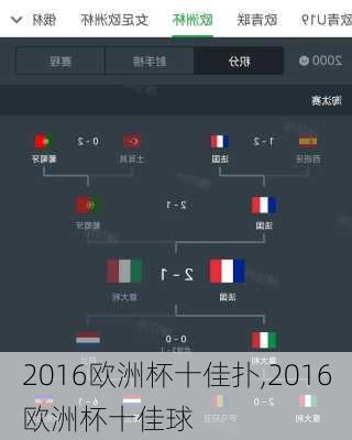 2016欧洲杯十佳扑,2016欧洲杯十佳球