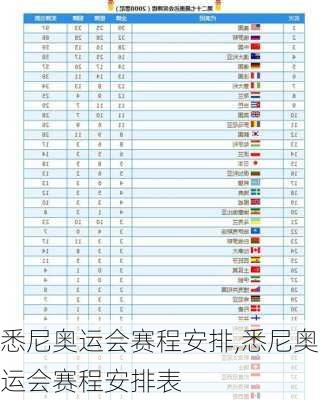 悉尼奥运会赛程安排,悉尼奥运会赛程安排表