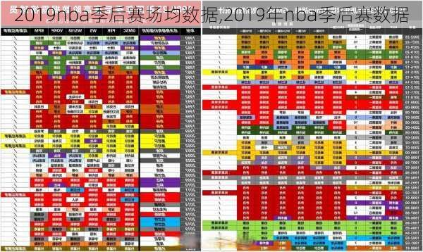 2019nba季后赛场均数据,2019年nba季后赛数据