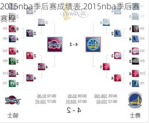 2015nba季后赛成绩表,2015nba季后赛赛程