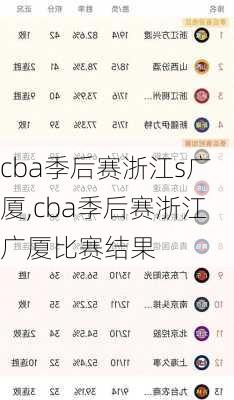 cba季后赛浙江s广厦,cba季后赛浙江广厦比赛结果