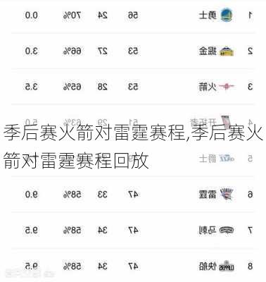 季后赛火箭对雷霆赛程,季后赛火箭对雷霆赛程回放